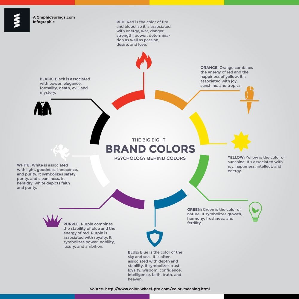 5 Tips For Choosing Your Logo Colors – WPRealEstate